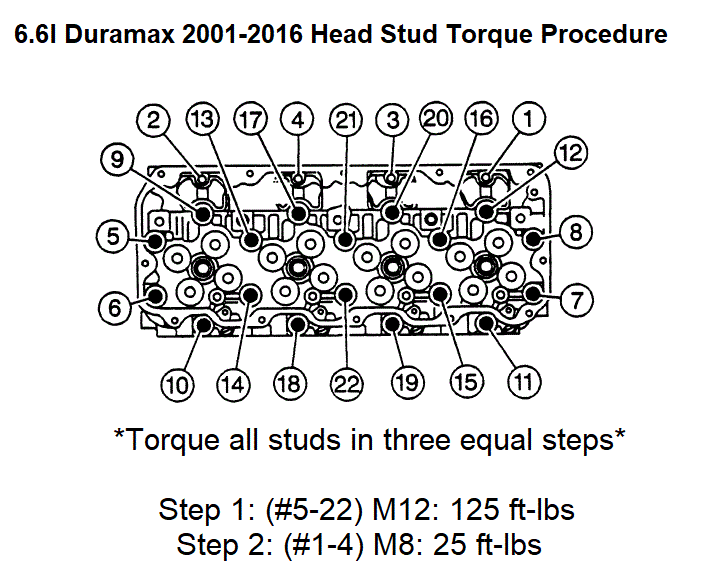 Head Stud Kit for 6.6l Duramax LB7 LLY LBZ LMM LML 2001-2016 Chevy GMC