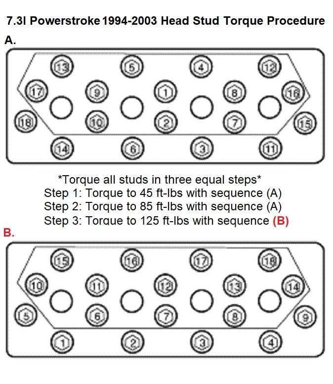 Head Stud Kit for 1994-2003 7.3l Ford Powerstroke