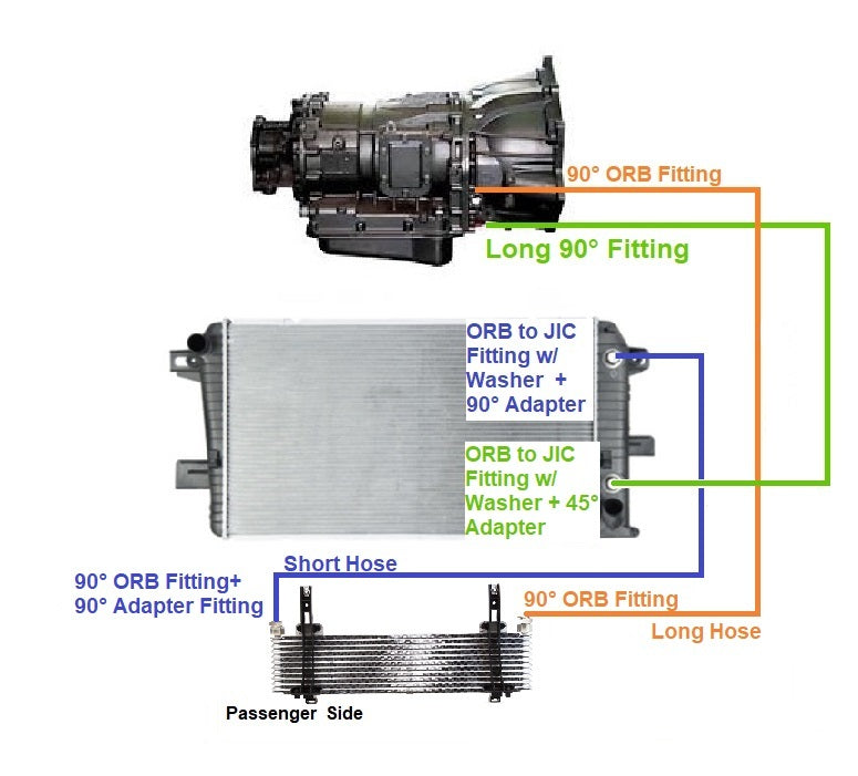 Allison Transmission Cooler Lines for 2011-2014 Chevy GMC 6.6l Duramax LML