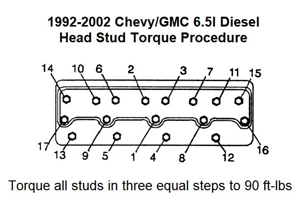 Head Stud Kit for 6.5l Chevy GMC IDI Diesel 1992-2002