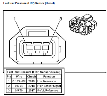 Fuel Rail Sensor Wiring Harness Repair Pigtail Connector for 6.6l 05-16 Duramax