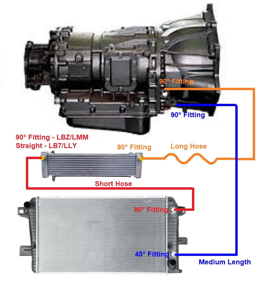 Allison Transmission Cooler Lines for 01-10 GM 6.6l Duramax LB7-LMM & 8.1l Gas