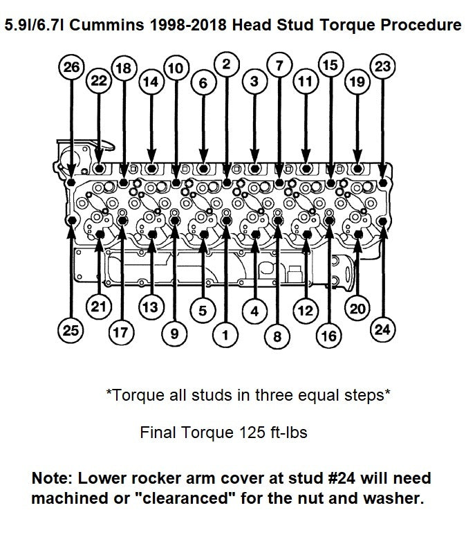 Head Stud Kit for 1998-2018 5.9l 6.7l Dodge Cummins 24V