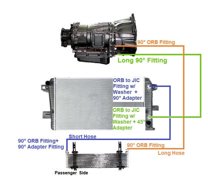 Allison Transmission Cooler Lines for 2011-2014 Chevy GMC 6.6l Duramax LML