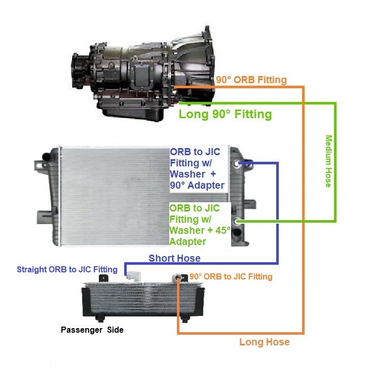 Allison Transmission Cooler Lines for 2015-2016 Chevy GMC 6.6l Duramax LML