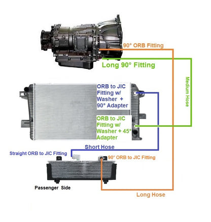 Allison Transmission Cooler Lines for 2015-2016 Chevy GMC 6.6l Duramax LML