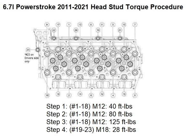 Head Stud Kit for 2011-2021 6.7l Ford Powerstroke
