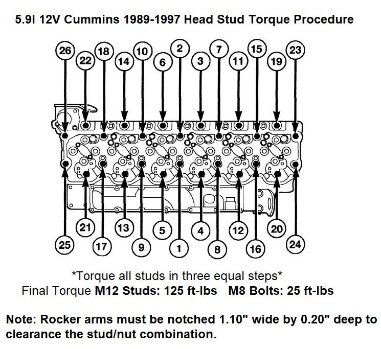 Head Stud Kit for 1989-1997 5.9l 12V Cummins Dodge